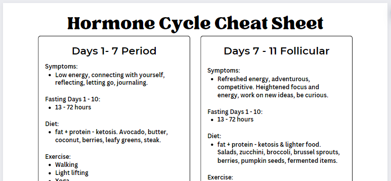 Hormone Cycle Cheat Sheet